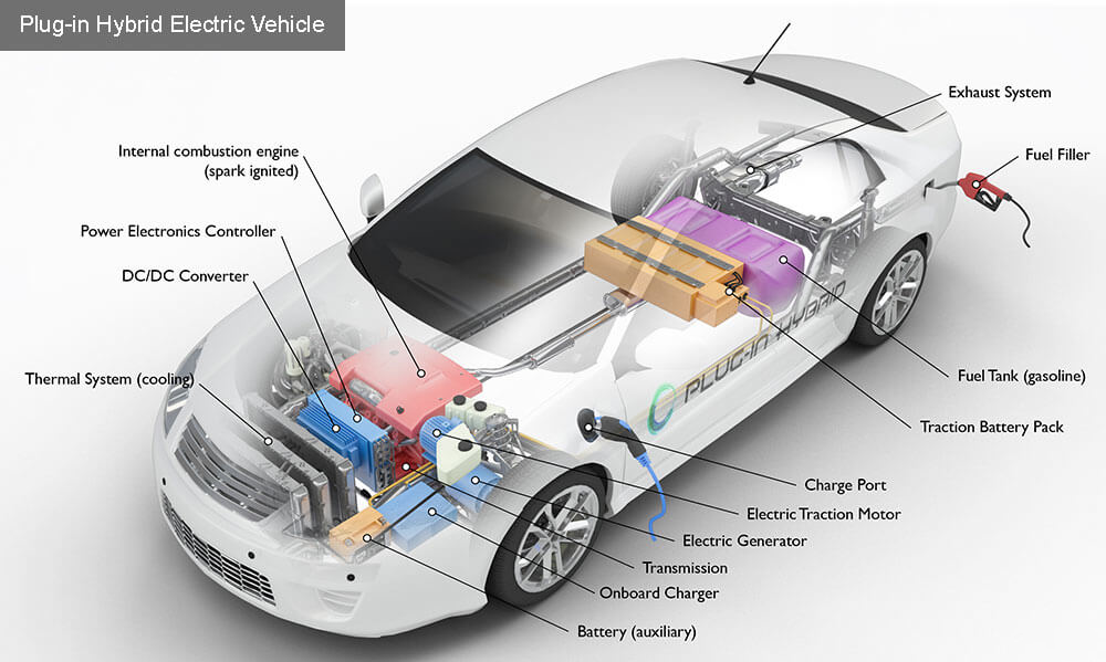 What is a New Energy Vehicle
